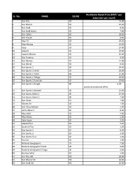 List of Channels 01102019.Xlsx