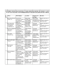 Statement Indicating Position of Cases Disposed During the Period 1-4-2015 to 30-4-2015 Received for Permission/Noc in Oe/Critical/Semi Critical Areas