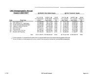 CBG Disaggregation Annual Suijijort @$31/$51* @ Models' Own Default Inputs @ FCC "Common" Inputs