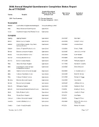 2004 Annual Hospital Questionnaire Completion Status Report As Of