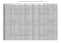 Over £5000 Purchase Order Report