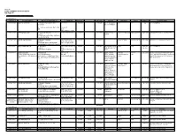 Annex "B" Mining Tenements Statistics Report I. Mineral