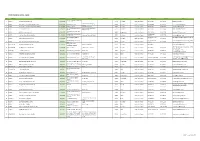 PARS Workshop Listing - Kedah