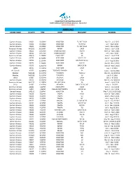 Arrivals Airline Name Flight # Time from Frequency Remarks