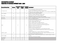 Shavington Academy Register of Business Interest 2019 - 2020