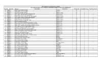 Dist Cd Dist Name Scode School Name School Place Tot Fee Paid Total INA Pending Total Prac