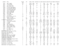 Category Name Serving Size Unit Calories Fat (G) Sat. Fat (G) Chol