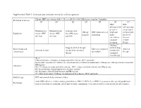 Inclusion and Exclusion Criteria for Each Key Question