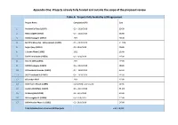 Projects Already Fully Funded and Outside the Scope of the Proposed Review