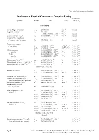 Fundamental Physical Constants — Complete Listing Relative Std