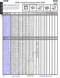 INTEL Central Processing Units (CPU) This Page of Product Is Rohs Compliant