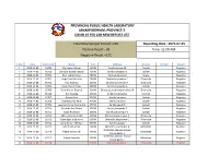 Negative Result =171 Reporting Date : 2077-07-25 Time: 11:00 AM