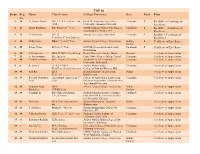 TOP 20 Sr.No Reg. No. Name Class/Course College/University State Rank Prize