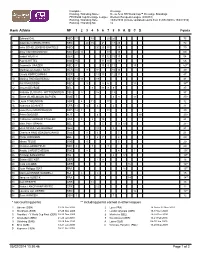 Rank Athlete NF Points 1 2 3 4 5 6 7 8 9 a B C D Page 1 of 2 05/02/2014
