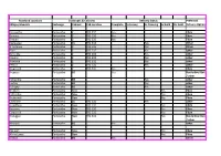 Roseland List of Villages and Hamlets 28Th April 2014 M.Xlsx