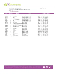 Channel Affiliate Market Timeframe of Move Call
