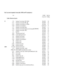 Table Def 26O608