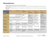 Relationship Chart
