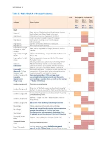 APPENDIX a Table 6.1 Indicative List of Transport Schemes Rail