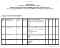 Report Weekly Lists Planning Application Received