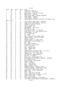 07-2017 Index Good Short Total Song 1 36 0 36 ŠANK ROCK