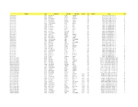 2019-20 Upper Deck Clear Cut NHL Hockey Checklist