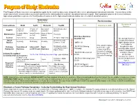 Electronics Postsecondary Electronics Career Pathway Completers