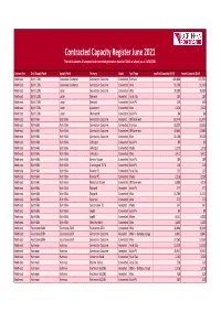June 2021 This Table Contains All Accepted and Connected Generation (Sized at 72Kva Or Above) As at 31/06/2021