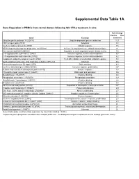 Supplementary Table S1