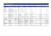 List of Existing Power Plants
