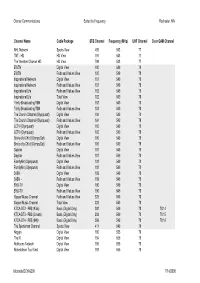 Charter Channels by Frequency