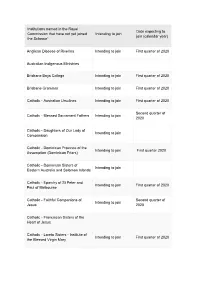 Institutions Named in the Royal Commission That Have Not Yet
