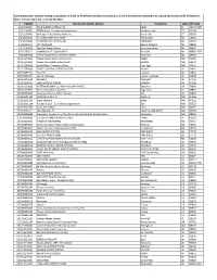 All Small-Sized Cwss That Have Certified Completion of Their RRA (Pdf)