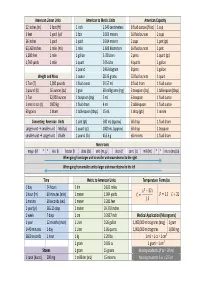 Conversion Chart Revised