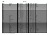 Register of Burials As at 6 December 2019