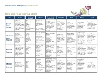 Wine and Food Pairing Chart