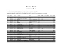 Historical Abstracts Database Coverage List