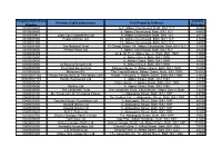 Property Reference Number Primary Liable Party Name Full Property