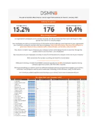 DSMN8's Most Active Professionals on Social