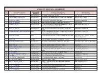 List of Ppn Hospitals – Coimbatore