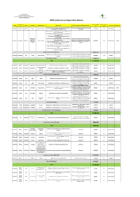 PRDTS 2020/ Conseil Régional Fès-Meknès