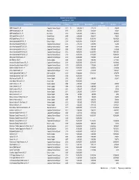1Q20 Performance Report by Investment