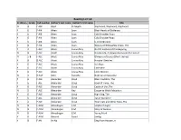 Reading List