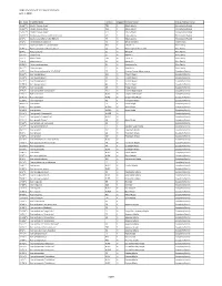UDBG Inventory of Tree and and Shrubs June 1, 2018 Page 1