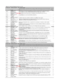 WET2018 Presentation Time Table