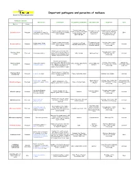 Pathogens Table 2006