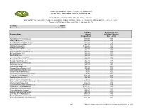 Payment Status of Pipeline Billings