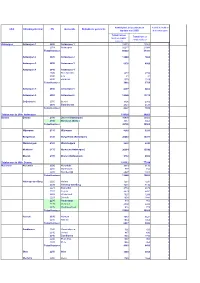 Update Mei 2005) Brievenbussen