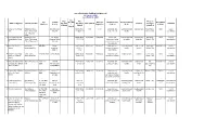 Masterlist-Of-DSWD-LGU-Center-.Pdf
