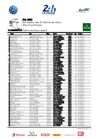 Event Maximum Speed Free Practice 86º Edition Des 24 Heures Du Mans